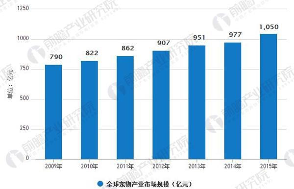 寵物毛絨玩具